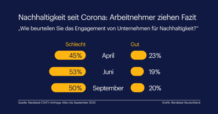 Corona Als Chance Fur Nachhaltigkeit Kostenlos Pressemitteilungen Veroffentlichen Presseportal Bsozd Com